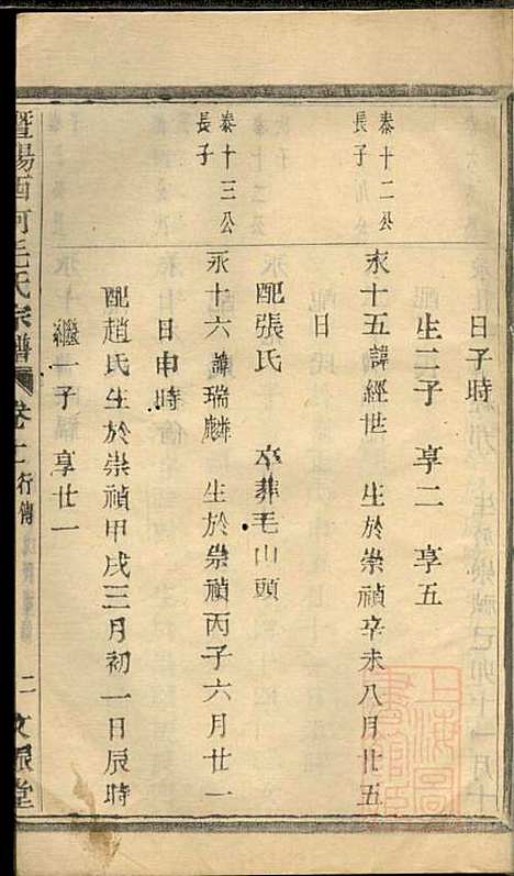 [下载][暨阳西河毛氏宗谱]毛凤翰_文振堂_清同治7年1868_暨阳西河毛氏家谱_十一.pdf