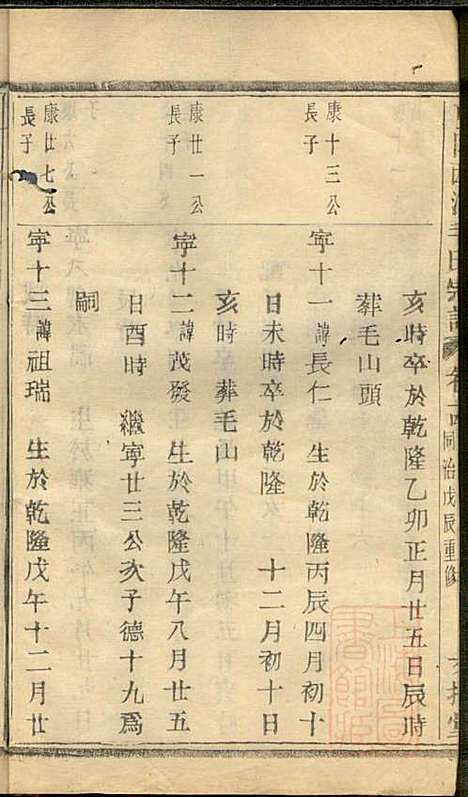 [下载][暨阳西河毛氏宗谱]毛凤翰_文振堂_清同治7年1868_暨阳西河毛氏家谱_十四.pdf