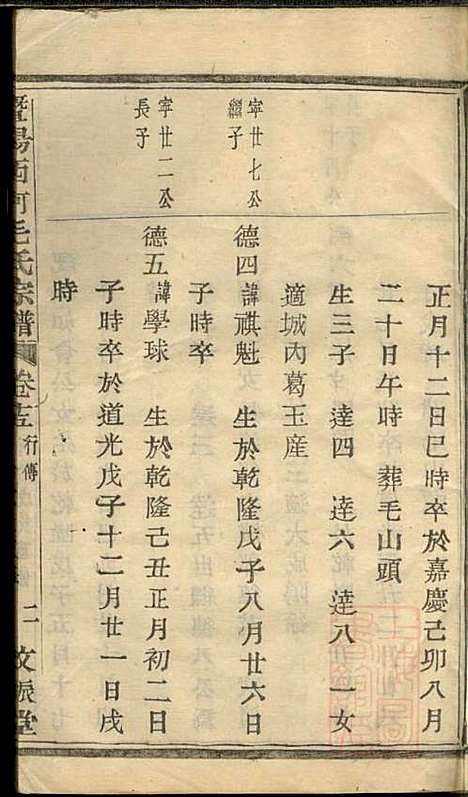 [下载][暨阳西河毛氏宗谱]毛凤翰_文振堂_清同治7年1868_暨阳西河毛氏家谱_十五.pdf