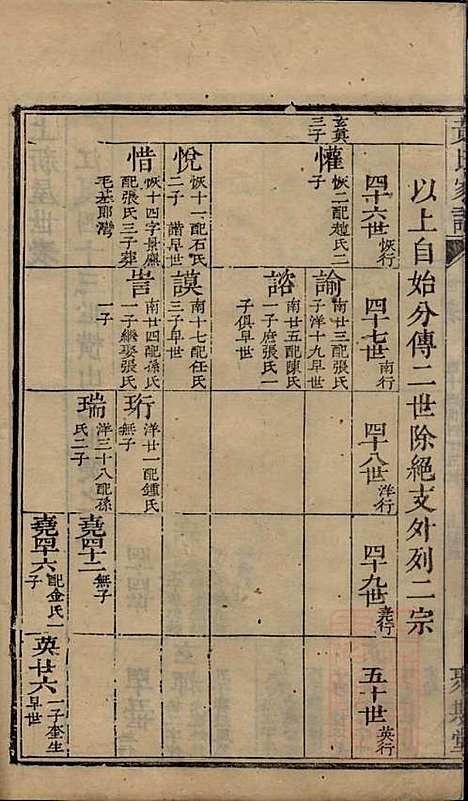 [下载][黄氏宗谱]黄其本_聚斯堂_清光绪25年1899_黄氏家谱_七.pdf