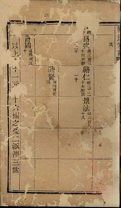 [下载][黄氏宗谱]黄其本_聚斯堂_清光绪25年1899_黄氏家谱_八.pdf