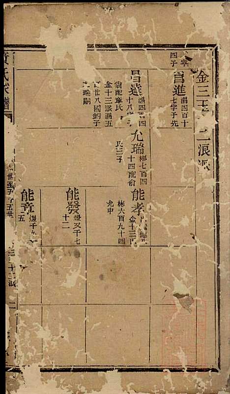 [下载][黄氏宗谱]黄其本_聚斯堂_清光绪25年1899_黄氏家谱_八.pdf