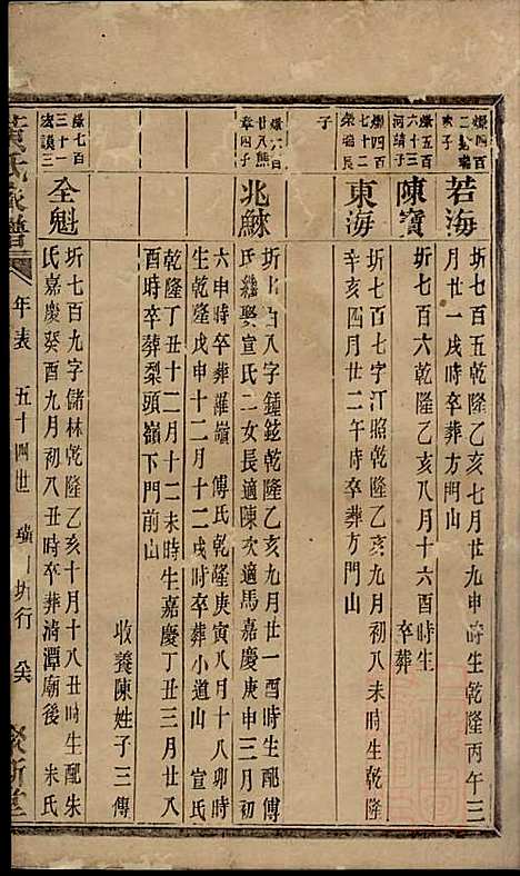 [下载][黄氏宗谱]黄其本_聚斯堂_清光绪25年1899_黄氏家谱_十二.pdf