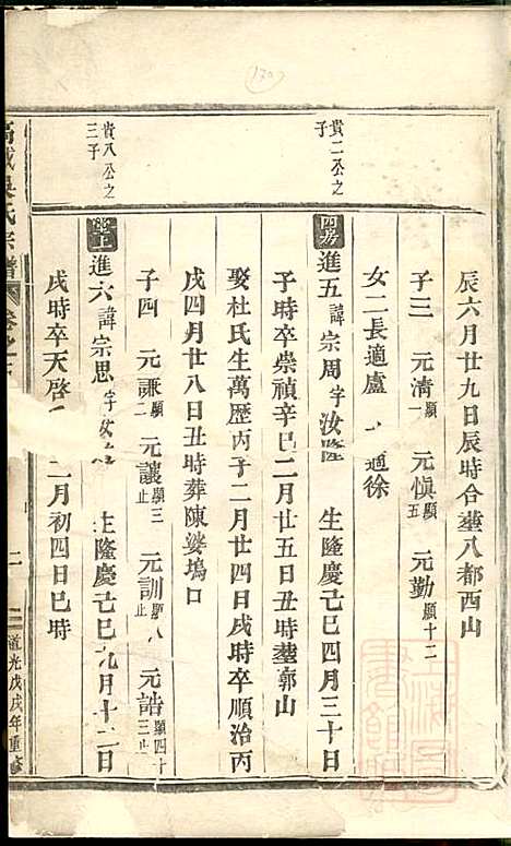 [下载][高城吴氏宗谱]吴昌起_东阳吴氏_清道光18年1838_高城吴氏家谱_三.pdf