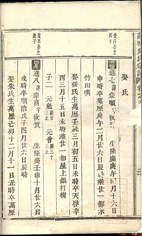 [下载][高城吴氏宗谱]吴昌起_东阳吴氏_清道光18年1838_高城吴氏家谱_三.pdf