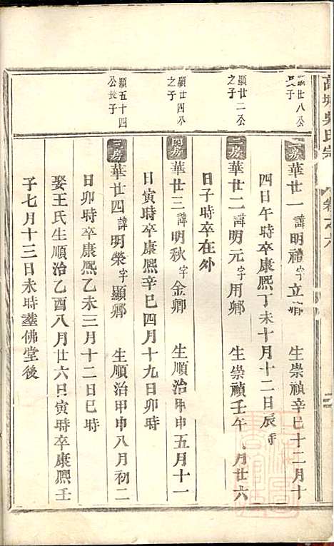 [下载][高城吴氏宗谱]吴昌起_东阳吴氏_清道光18年1838_高城吴氏家谱_四.pdf