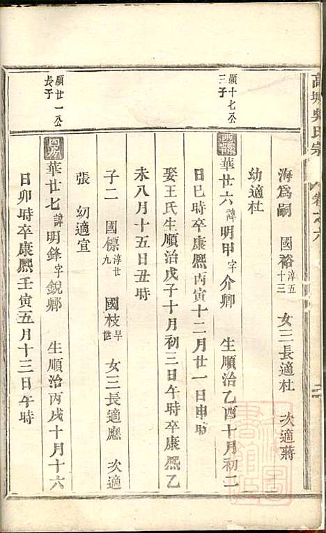 [下载][高城吴氏宗谱]吴昌起_东阳吴氏_清道光18年1838_高城吴氏家谱_四.pdf