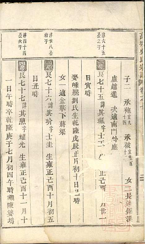 [下载][高城吴氏宗谱]吴昌起_东阳吴氏_清道光18年1838_高城吴氏家谱_五.pdf