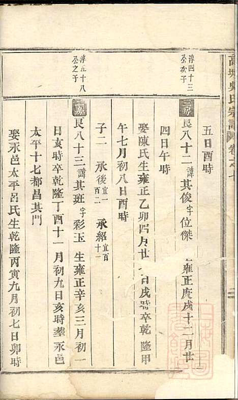 [下载][高城吴氏宗谱]吴昌起_东阳吴氏_清道光18年1838_高城吴氏家谱_五.pdf