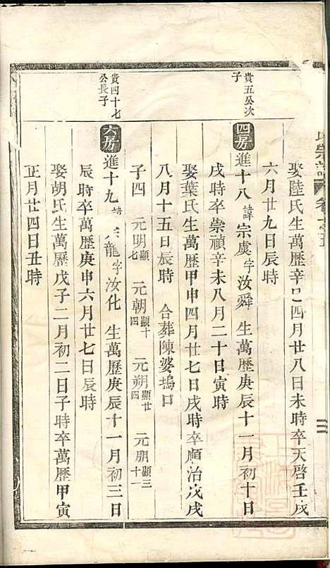 [下载][高城吴氏宗谱]东阳吴氏_清嘉庆11年1806_高城吴氏家谱_二.pdf