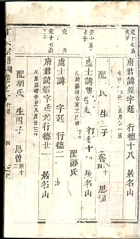 [下载][丁氏宗谱]清同治6年1867_丁氏家谱_一_.pdf