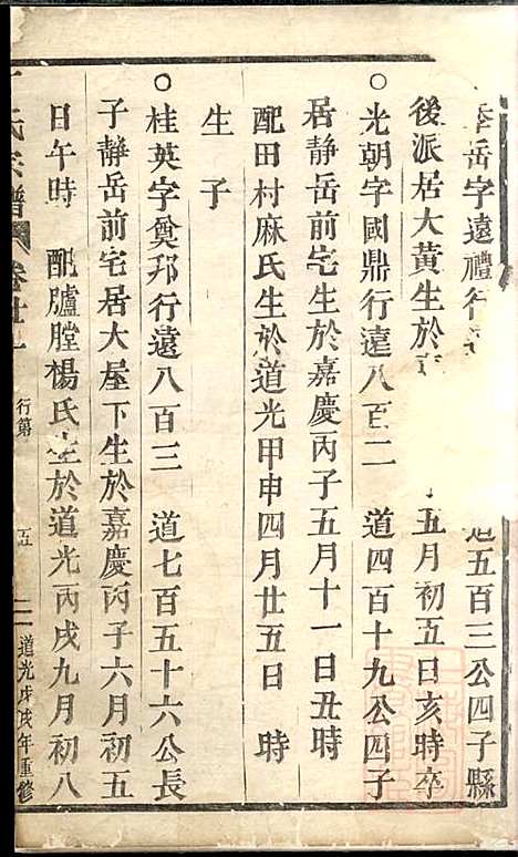 [下载][丁氏宗谱]清道光18年1838_丁氏家谱_四_.pdf