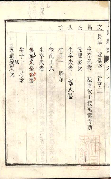 [下载][丁氏宗谱]丁茂春_润州丁氏_清道光14年1834_丁氏家谱_四.pdf