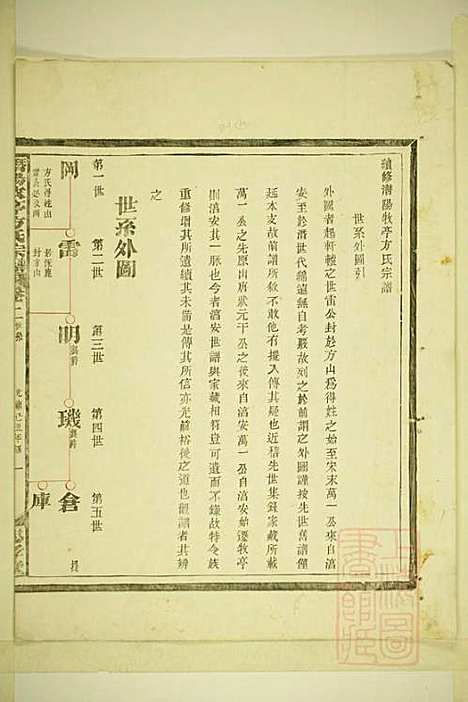 [下载][潜阳牧亭方氏宗谱]方焕文_忠孝堂_清光绪15年1889_潜阳牧亭方氏家谱_二.pdf