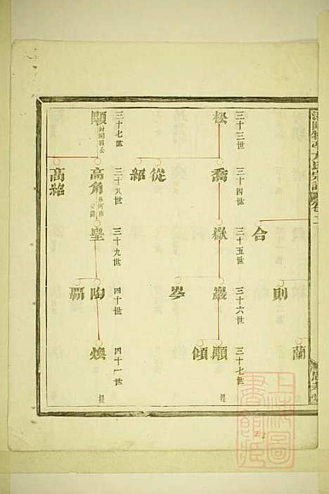 [下载][潜阳牧亭方氏宗谱]方焕文_忠孝堂_清光绪15年1889_潜阳牧亭方氏家谱_二.pdf