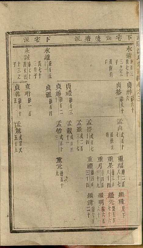 [下载][浦阳海塘洪氏宗谱]洪继业_浦阳洪氏_清同治4年1865_浦阳海塘洪氏家谱_一.pdf