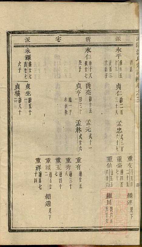 [下载][浦阳海塘洪氏宗谱]洪继业_浦阳洪氏_清同治4年1865_浦阳海塘洪氏家谱_一.pdf