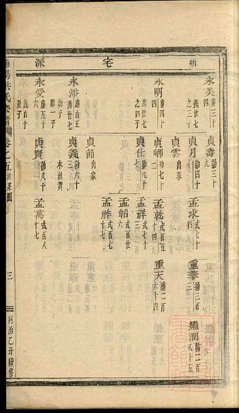 [下载][浦阳海塘洪氏宗谱]洪继业_浦阳洪氏_清同治4年1865_浦阳海塘洪氏家谱_一.pdf