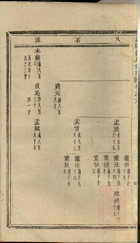 [下载][浦阳海塘洪氏宗谱]洪继业_浦阳洪氏_清同治4年1865_浦阳海塘洪氏家谱_二.pdf