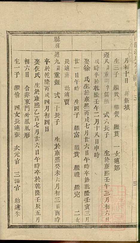 [下载][浦阳海塘洪氏宗谱]洪继业_浦阳洪氏_清同治4年1865_浦阳海塘洪氏家谱_四.pdf