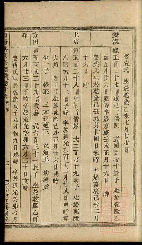 [下载][浦阳海塘洪氏宗谱]洪继业_浦阳洪氏_清同治4年1865_浦阳海塘洪氏家谱_五.pdf