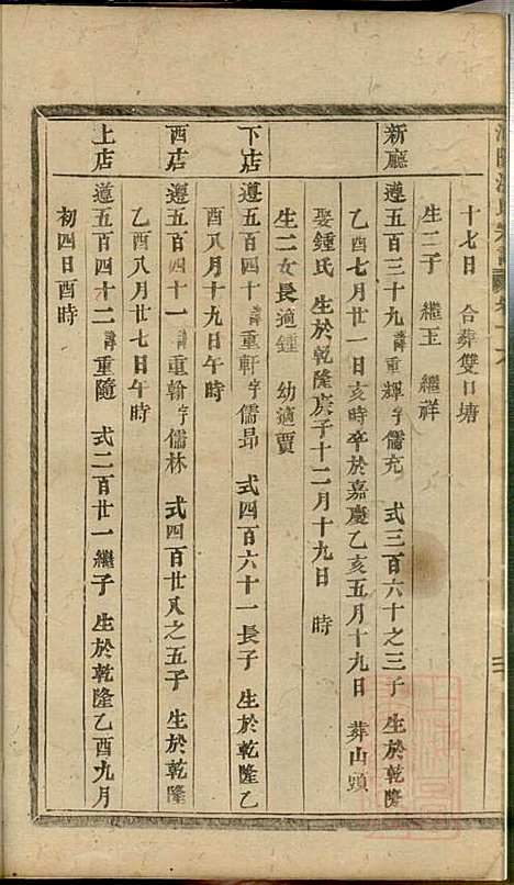 [下载][浦阳海塘洪氏宗谱]洪继业_浦阳洪氏_清同治4年1865_浦阳海塘洪氏家谱_五.pdf