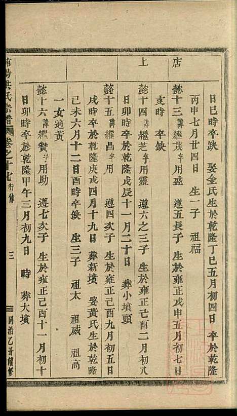 [下载][浦阳海塘洪氏宗谱]洪继业_浦阳洪氏_清同治4年1865_浦阳海塘洪氏家谱_六.pdf