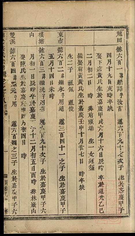 [下载][浦阳海塘洪氏宗谱]洪继业_浦阳洪氏_清同治4年1865_浦阳海塘洪氏家谱_七.pdf