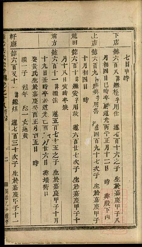 [下载][浦阳海塘洪氏宗谱]洪继业_浦阳洪氏_清同治4年1865_浦阳海塘洪氏家谱_七.pdf