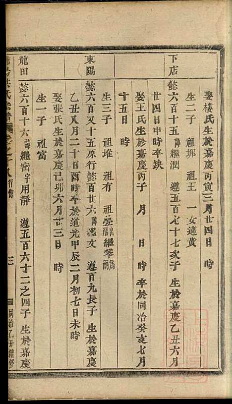 [下载][浦阳海塘洪氏宗谱]洪继业_浦阳洪氏_清同治4年1865_浦阳海塘洪氏家谱_七.pdf