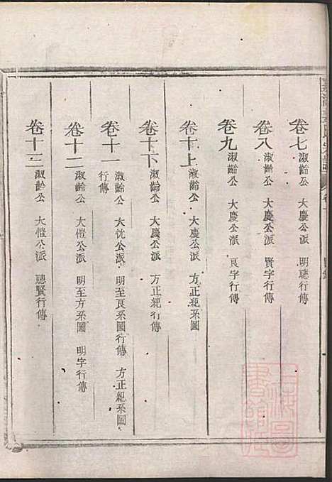 [下载][嘉湖姜氏宗谱]姜祖风_江山姜氏_清光绪31年1905_嘉湖姜氏家谱_一.pdf