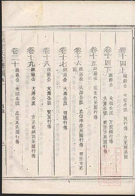 [下载][嘉湖姜氏宗谱]姜祖风_江山姜氏_清光绪31年1905_嘉湖姜氏家谱_一.pdf