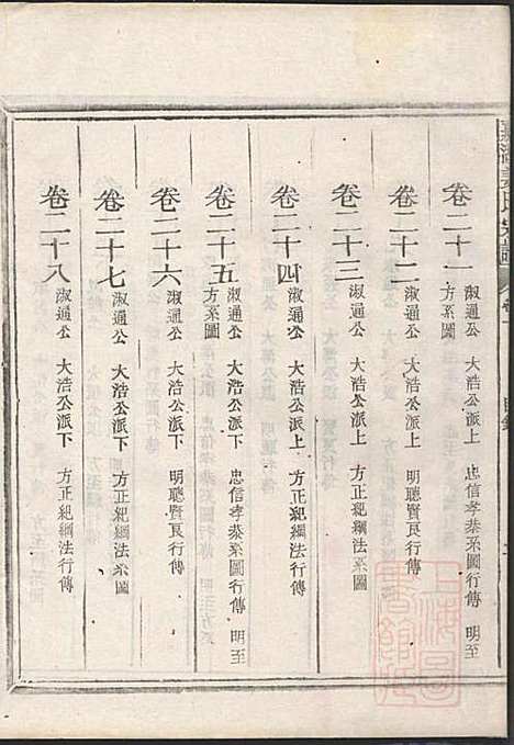 [下载][嘉湖姜氏宗谱]姜祖风_江山姜氏_清光绪31年1905_嘉湖姜氏家谱_一.pdf