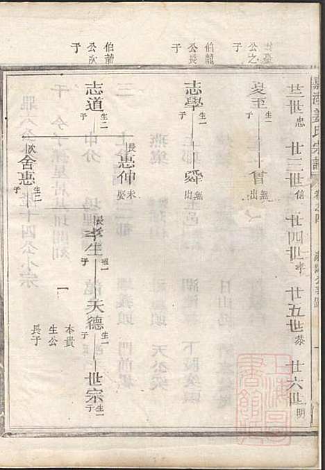 [下载][嘉湖姜氏宗谱]姜祖风_江山姜氏_清光绪31年1905_嘉湖姜氏家谱_四.pdf