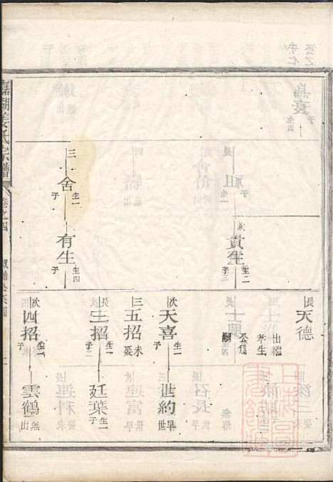 [下载][嘉湖姜氏宗谱]姜祖风_江山姜氏_清光绪31年1905_嘉湖姜氏家谱_四.pdf