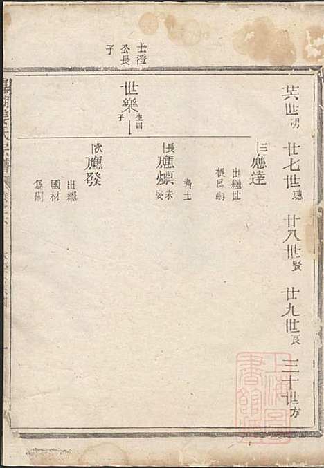 [下载][嘉湖姜氏宗谱]姜祖风_江山姜氏_清光绪31年1905_嘉湖姜氏家谱_六.pdf