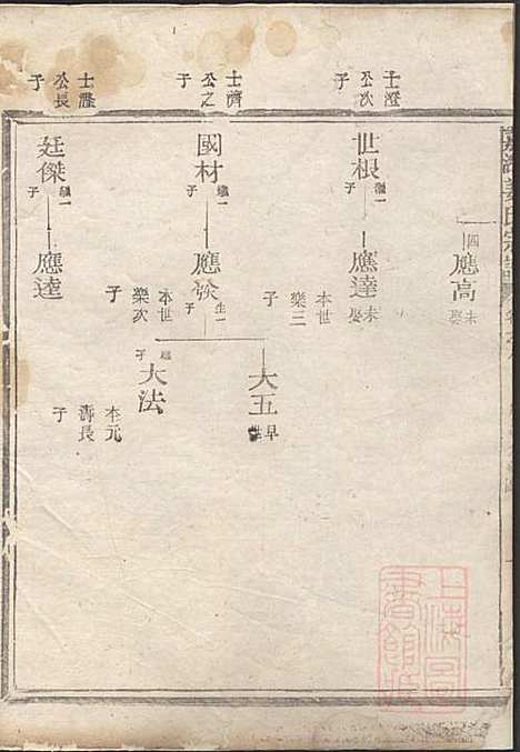 [下载][嘉湖姜氏宗谱]姜祖风_江山姜氏_清光绪31年1905_嘉湖姜氏家谱_六.pdf