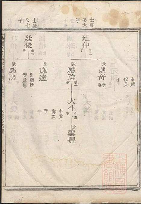 [下载][嘉湖姜氏宗谱]姜祖风_江山姜氏_清光绪31年1905_嘉湖姜氏家谱_六.pdf