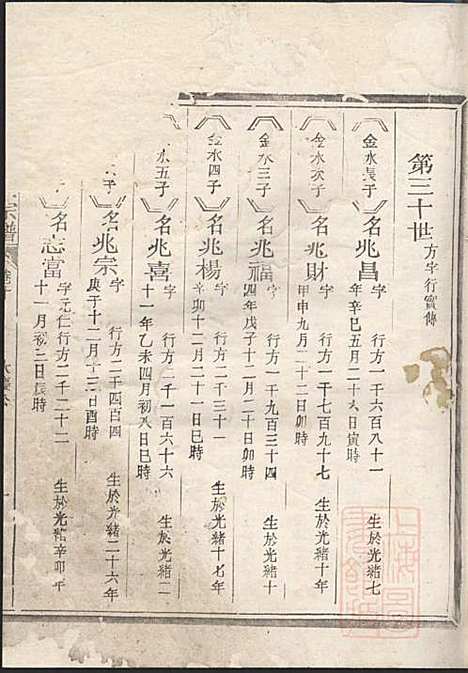 [下载][嘉湖姜氏宗谱]姜祖风_江山姜氏_清光绪31年1905_嘉湖姜氏家谱_十一.pdf