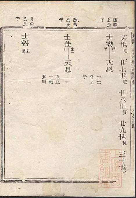 [下载][嘉湖姜氏宗谱]姜祖风_江山姜氏_清光绪31年1905_嘉湖姜氏家谱_十三.pdf