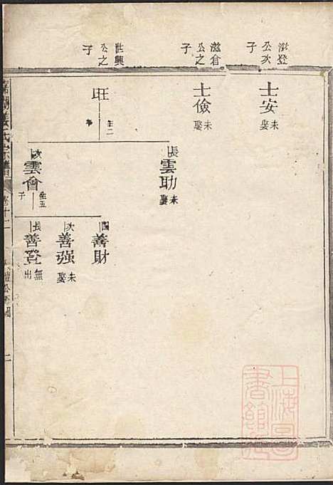 [下载][嘉湖姜氏宗谱]姜祖风_江山姜氏_清光绪31年1905_嘉湖姜氏家谱_十三.pdf