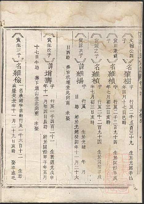 [下载][嘉湖姜氏宗谱]姜祖风_江山姜氏_清光绪31年1905_嘉湖姜氏家谱_十五.pdf