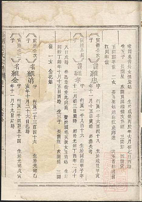 [下载][嘉湖姜氏宗谱]姜祖风_江山姜氏_清光绪31年1905_嘉湖姜氏家谱_十五.pdf