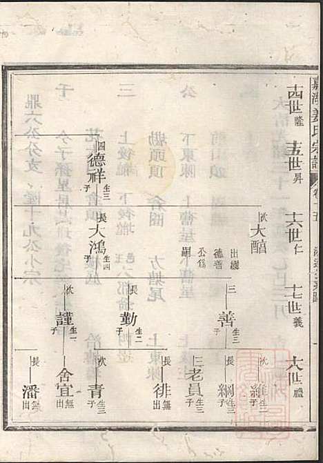 [下载][嘉湖姜氏宗谱]姜祖风_江山姜氏_清光绪31年1905_嘉湖姜氏家谱_十六.pdf