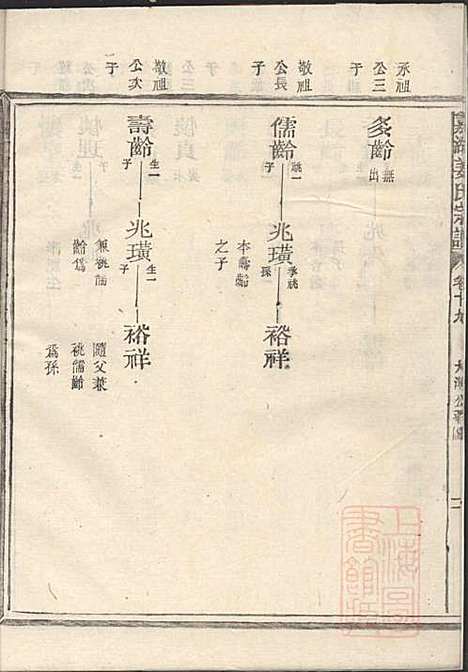 [下载][嘉湖姜氏宗谱]姜祖风_江山姜氏_清光绪31年1905_嘉湖姜氏家谱_二十.pdf