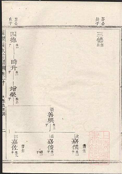 [下载][嘉湖姜氏宗谱]姜祖风_江山姜氏_清光绪31年1905_嘉湖姜氏家谱_二一.pdf