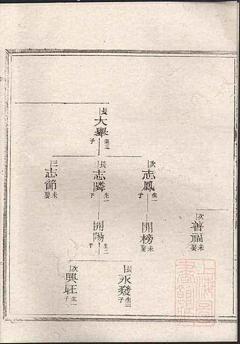 [下载][嘉湖姜氏宗谱]姜祖风_江山姜氏_清光绪31年1905_嘉湖姜氏家谱_二一.pdf