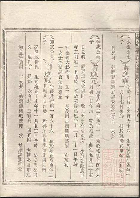 [下载][嘉湖姜氏宗谱]姜祖风_江山姜氏_清光绪31年1905_嘉湖姜氏家谱_二二.pdf