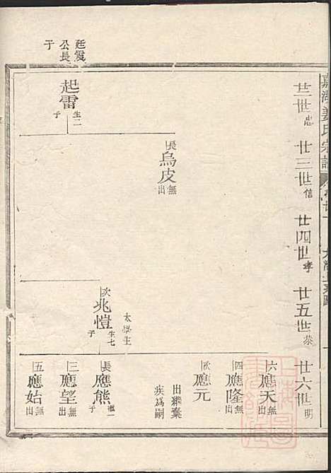 [下载][嘉湖姜氏宗谱]姜祖风_江山姜氏_清光绪31年1905_嘉湖姜氏家谱_二三.pdf