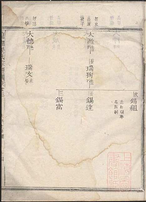 [下载][嘉湖姜氏宗谱]姜祖风_江山姜氏_清光绪31年1905_嘉湖姜氏家谱_二四.pdf